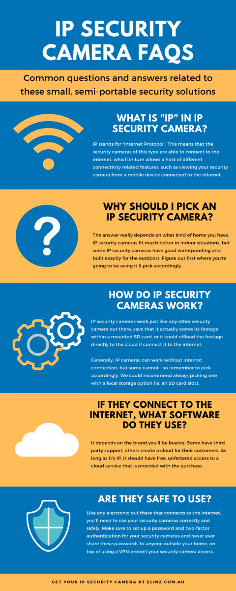 IP Security Camera FAQ infographic